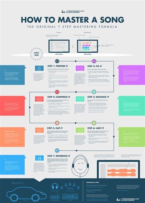 How To Master A Song Simple 7 Step Mastering Formula Music Mixing Music Tutorials Music