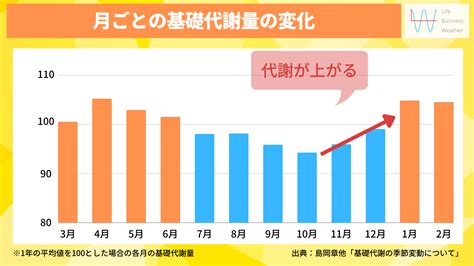 なぜ食欲の秋？食欲が増す理由を解説！～10月の空と暮らす～ そらくら