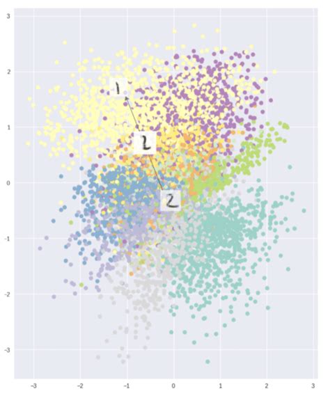 The Latent Space Of The Mnist Dataset Obtained By A Variational