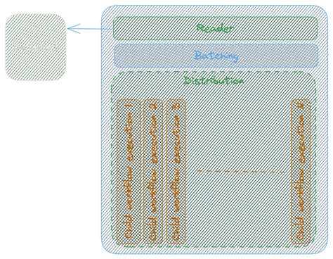 Aws Step Functions Distributed Map By Omid Eidivandi Xaaxaax Aws Tip