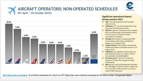 Eamonn Brennan On Twitter The Latest Eurocontrol Comprehensive