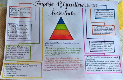 Mapa Mental do Império Bizantino