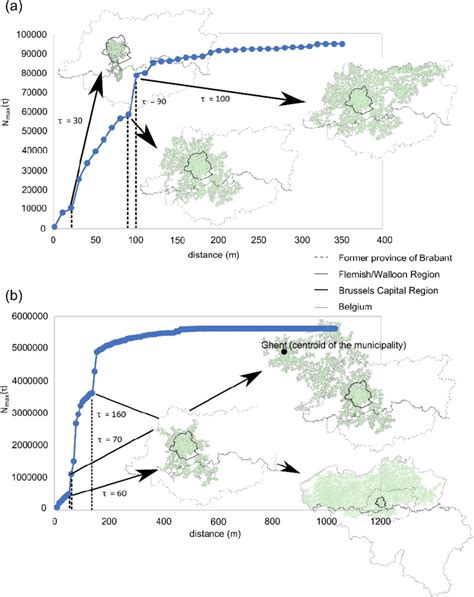 Logistic Functions And Morphological Agglomerations Of Brussels