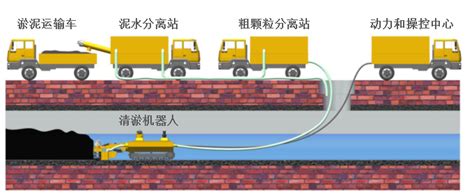 进展播报湖南中科恒清环境管理有限责任公司携清淤设备重磅亮相城市管网展览会 2025中国成都国际管网展览会城市生命线大会地下管网管网改造展