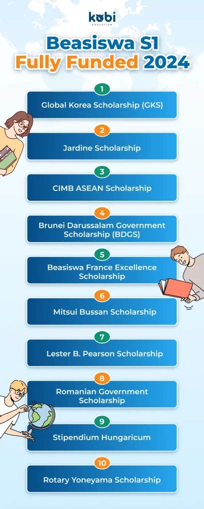 10 Beasiswa S1 Luar Negeri Fully Funded 2024 Ada Incaran Kobi Education