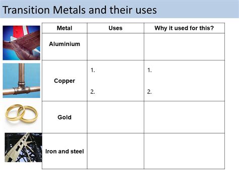 Transition Metals Aqa Gcse Teaching Resources