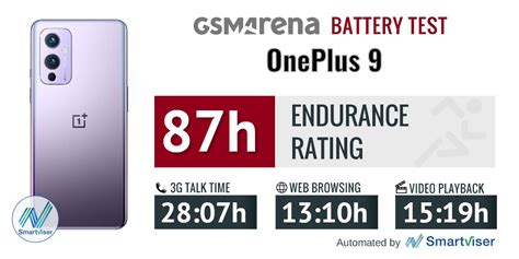 Oneplus Review Lab Tests Display Battery Life Loudspeakers Audio