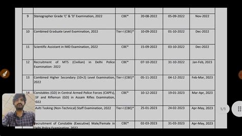 Ssc Tentative Calendar Of Examinations For The Year 2022 2023 Cgl