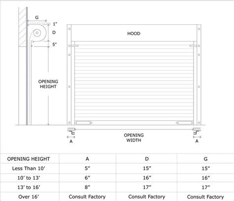 Steel Weatherized Roll Up Best Roll Up Door Inc Sweets