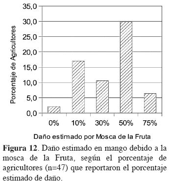 Revista Cient Fica De Investigaci N Info Iniaf Principales Cultivos Y