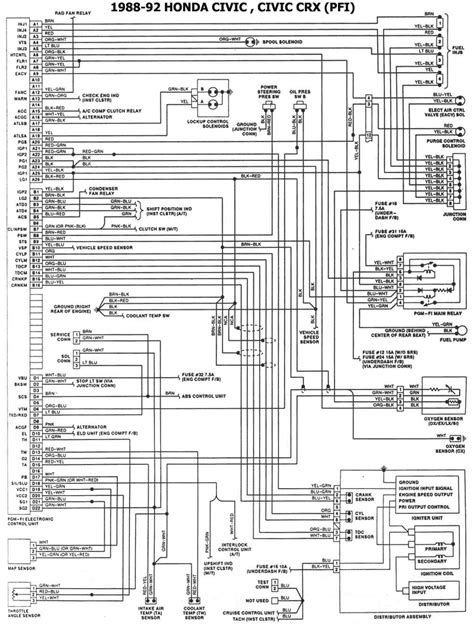 Civic 93 Diagrama De Fusibles Honda Civic 92 95 ᐅ Honda Ci