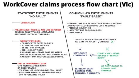 Timely Filing Claim Provider Flowchart