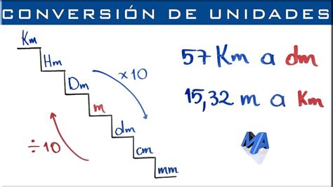 Conversión de longitud Tabla de multiplicar