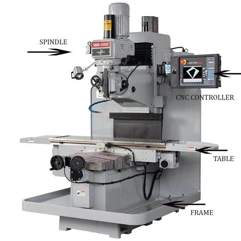 Complete CNC Milling Machine Parts - Epsilon Training Institute