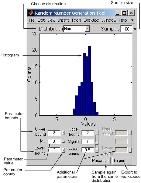 Working With Probability Distributions MATLAB Simulink MathWorks