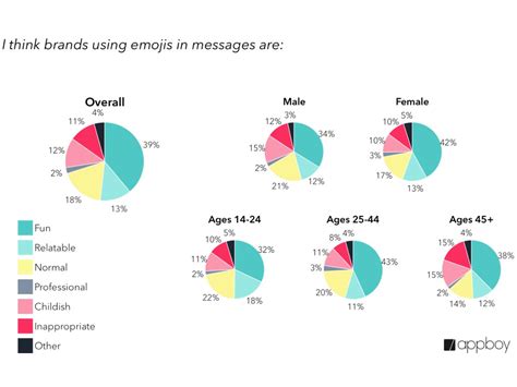 To Emoji or Not To Emoji? - Wheelhouse Creative LLC