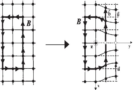 Figure From Einsteincartan Theory As A Theory Of Defects In Space