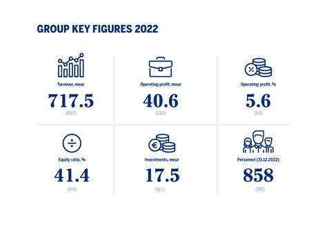 Group key figures - Berner Oy
