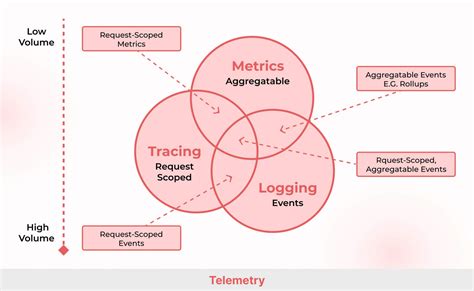 What Is Opentelemetry Why It S Important How To Use It In