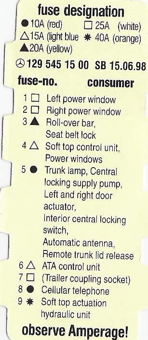 Been Searching For R129 Fuse Chart Peachparts Mercedes Benz Forum