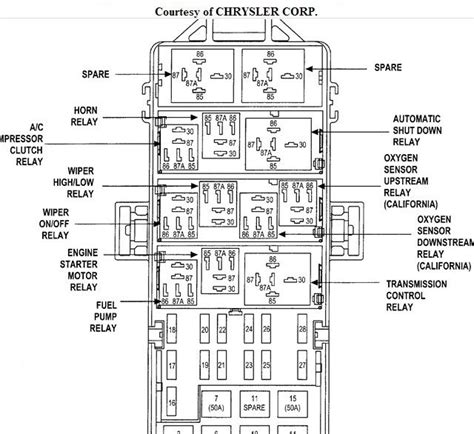 [pdf] 16 2001 Jeep Grand Cherokee Fuse Box Diagram References