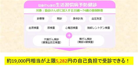 事業主・被保険者の皆さまへ～生活習慣病予防健診のご案内～ 都道府県支部 全国健康保険協会