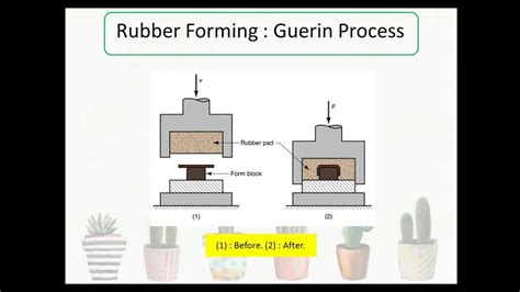 Miscellaneous Processes Metal Forming Youtube