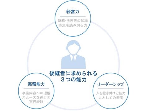 親の会社を継ぐには？後継者がクリアすべきポイント Fundbook（ファンドブック）事業承継・manda仲介サービス