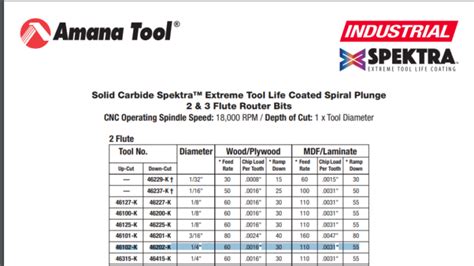 Cnc Speed Feed Calculator Edwoodcrafting