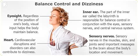 Dizziness Symptom Information 34 Menopause