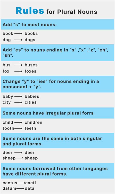 Rules For Plural Nouns