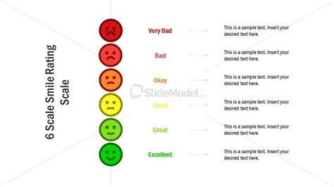 Emoji Rating Scale