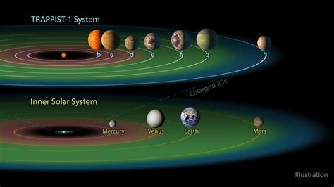 Earth-like planets in the Trappist-1 solar system may be exchanging life through meteorites