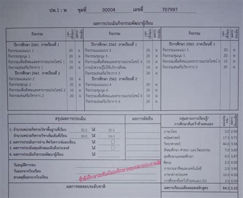 เกรดเฉลี่ยสะสม 5 ภาคเรียน ดูได้ที่ไหนในใบปพ 1 Pantip