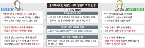 중대재해법 시행 이후 지금 우리 사회는 포항공대신문