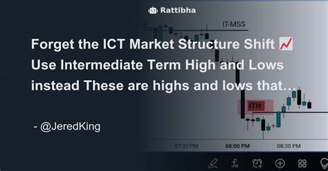 Forget The ICT Market Structure Shift Use Intermediate Term High And