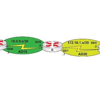 challenge lab  easy eigrp