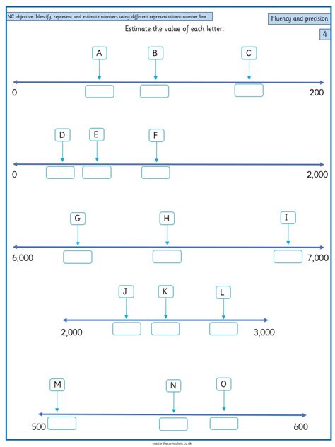 Estimating Numbers On A Number Line