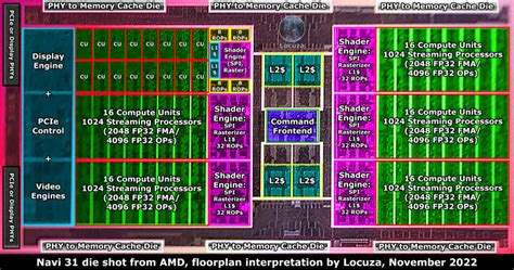 Amd Explica A Estrutura Da Gpu Navi E Esclareceu O N Mero De