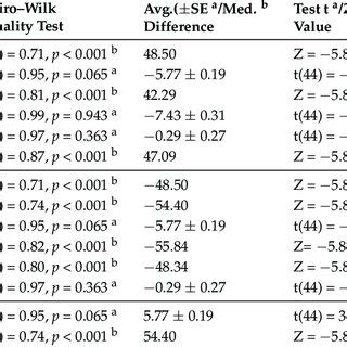 Interpretation of Cohen's d effect size. | Download Scientific Diagram