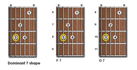 Guitar Chord Shapes Chart