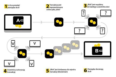 Blockchain Sposoby Zastosowania Technologie Forbes Pl