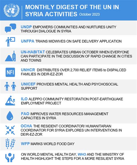 Monthly Digest Of The Un In Syria October 2023 United Nations In