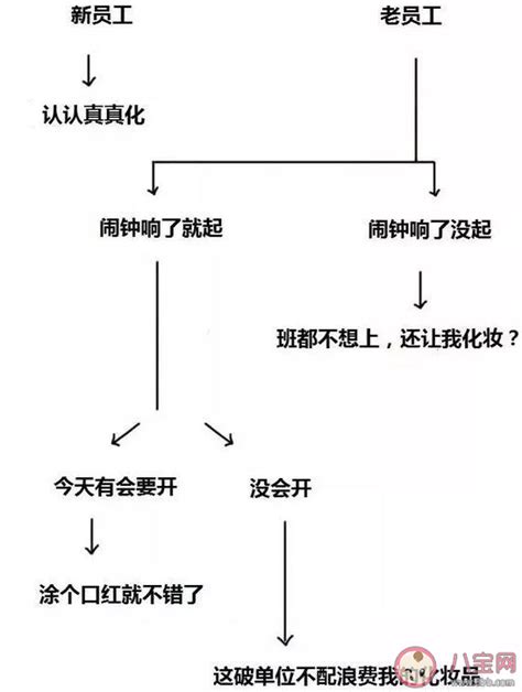 女生都有哪些神逻辑 只有女生才懂的神逻辑盘点 八宝网