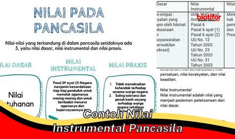 Panduan Lengkap Contoh Nilai Instrumental Pancasila Dalam Kehidupan