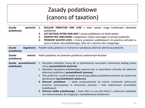 Prawo Podatkowe System Podatkowy W Polsce Ppt Pobierz