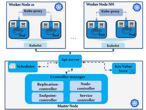 How to run a Kubernetes cluster in OpenStack - Superuser