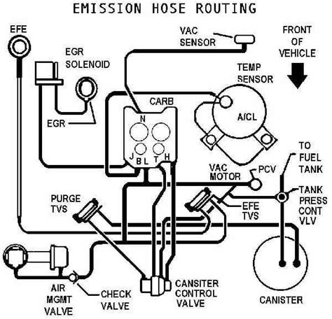 Vacuum Routing Diagrams