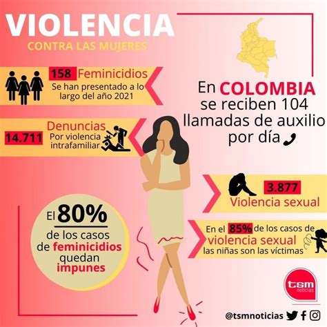 Cifras De Violencia Contra Las Mujeres En Colombia En Tsm Noticias