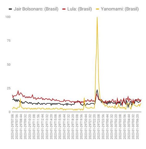 Pedro Barciela On Twitter O Peso De Um Fant Stico Na Sensibiliza O